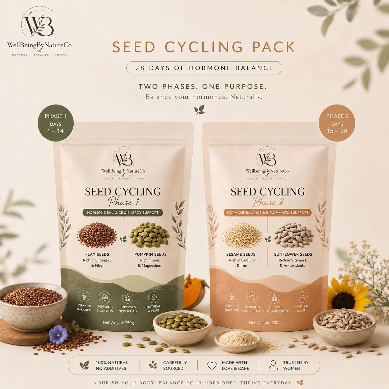 Understanding Seed Cycling Through Your Phases